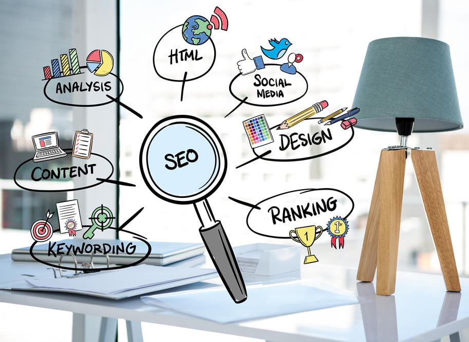 Posicionamiento web SEO